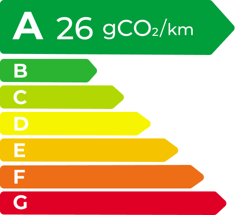 俄罗斯专享会 EV Energy Level Label
